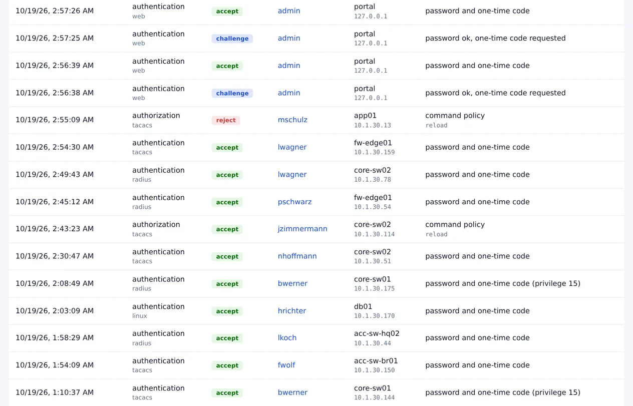 Het auditlogboek: aanmeldingen via RADIUS, TACACS+ en Linux met resultaat, gebruiker, apparaat en reden