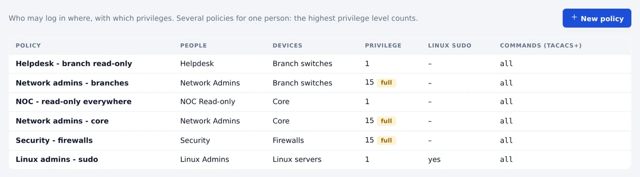 De beleidspagina: helpdesk, netwerkbeheerders, NOC, security en Linux-beheerders met hun apparaten en rechtenniveaus