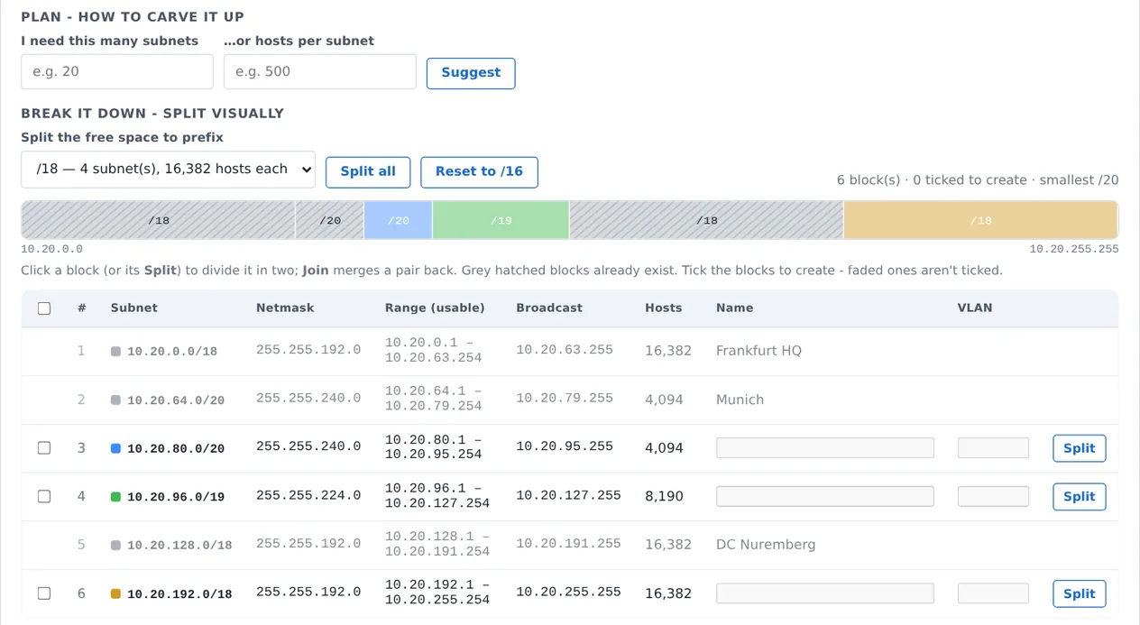 De subnetplanner: een supernet op schaal getekend, in blokken verdeeld, met de lijst van aan te maken subnetten